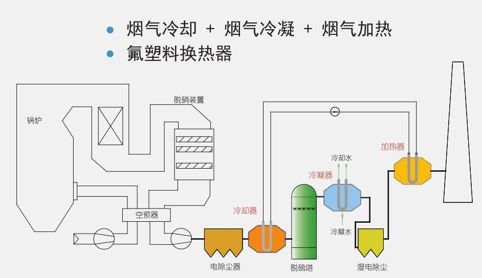 化工煙氣冷凝回收有機廢氣處理技術(shù)化工廠的廢氣用冷凝回收裝置可以處理嗎?油氣回收方案_化工廢氣冷凝_油氣冷凝回收