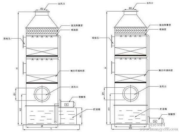 酸霧凈化塔，酸霧去除凈化方案 酸氣凈化辦法